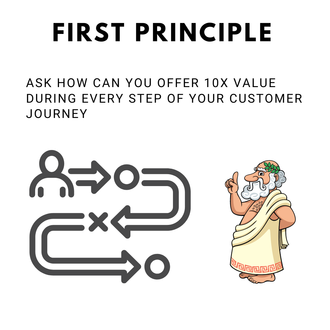 First Principle to find product market fit
