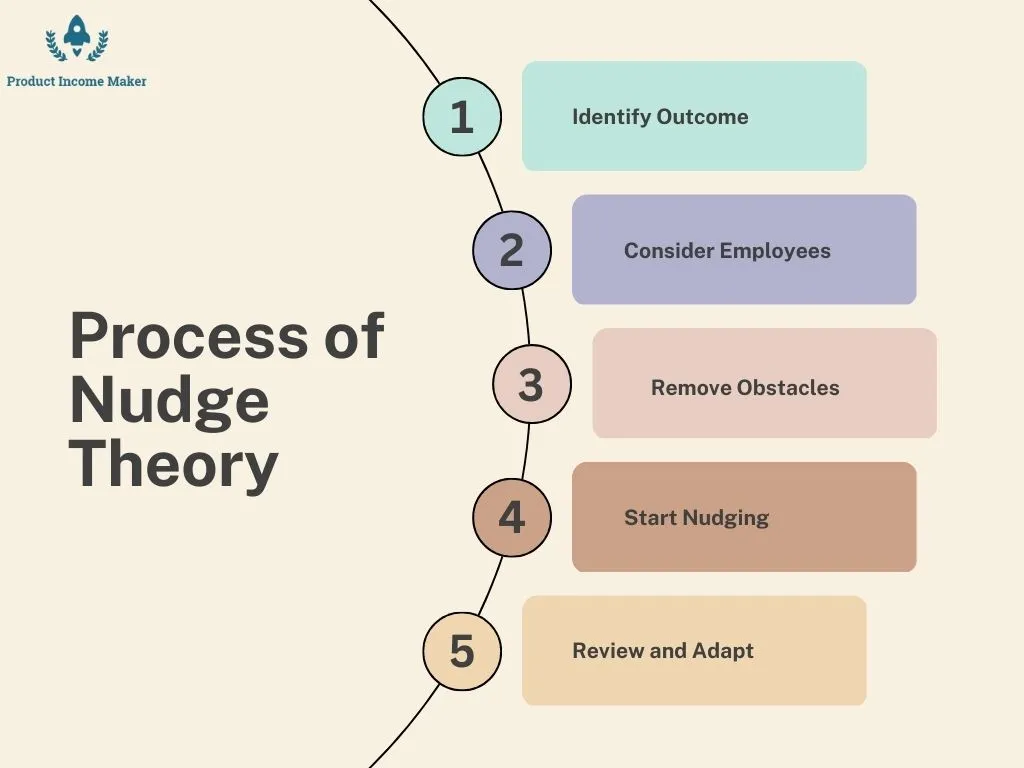 beige five steps of nudge theory